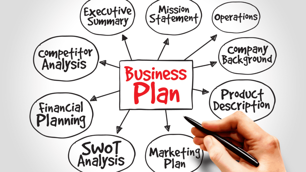 Mindmapping von einem Businessplan